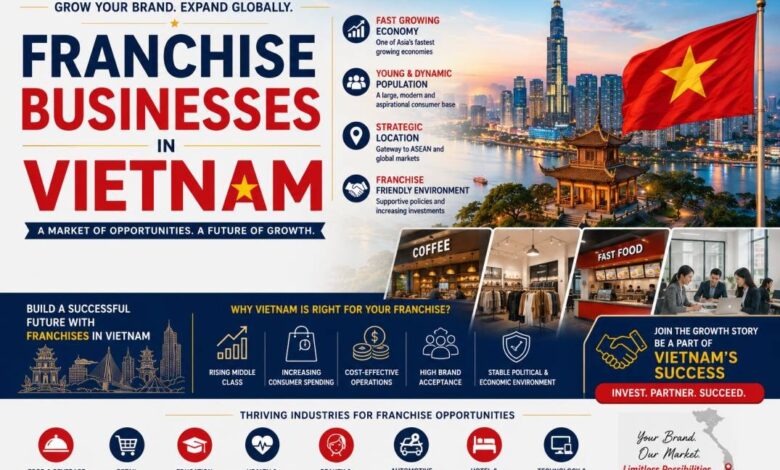 Franchise Businesses in Vietnam